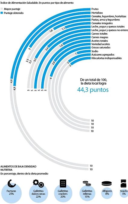 Preocupante aumento de la obesidad infantil