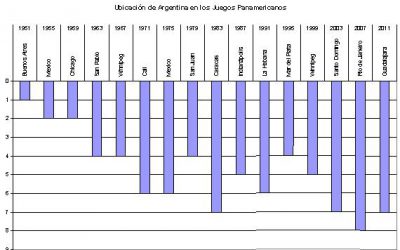 “XVII Juegos Panamericanos Toronto 2015” – VAMOS ARGENTINA