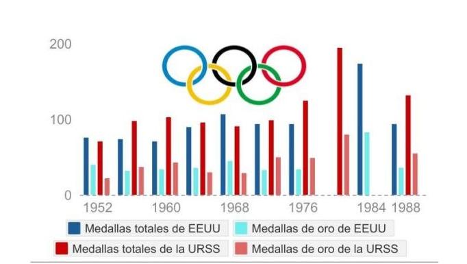 La geopolítica de los Juegos Olímpicos — Por  Fernando Arancón  *