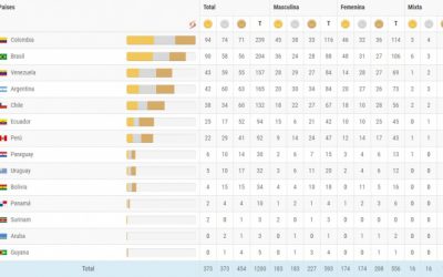 En la “CULTURA DEL PODIO” La Única Verdad es la Realidad